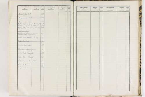 Baffie - P 12652      Folios 641 à 1277