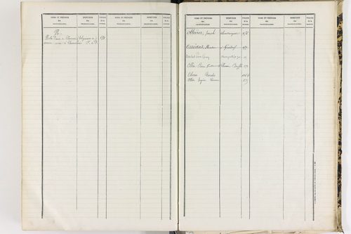 Baffie - P 12652      Folios 641 à 1277
