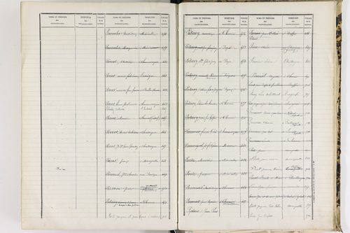 Baffie - P 12652      Folios 641 à 1277