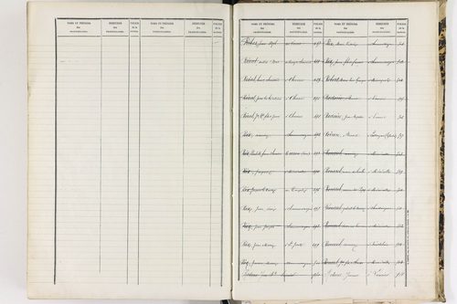 Baffie - P 12652      Folios 641 à 1277