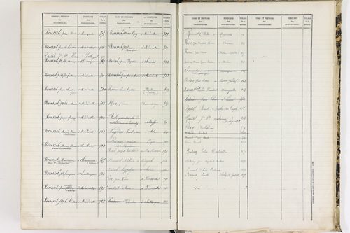 Baffie - P 12652      Folios 641 à 1277