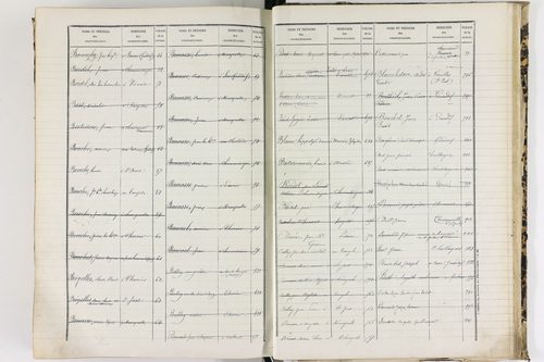 Baffie - P 12652      Folios 641 à 1277
