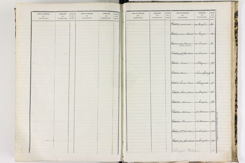 Baffie - P 12652      Folios 641 à 1277