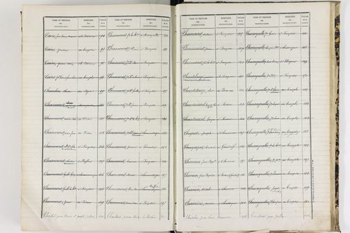 Baffie - P 12652      Folios 641 à 1277