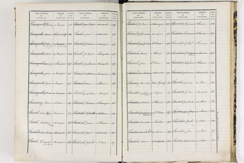 Baffie - P 12652      Folios 641 à 1277