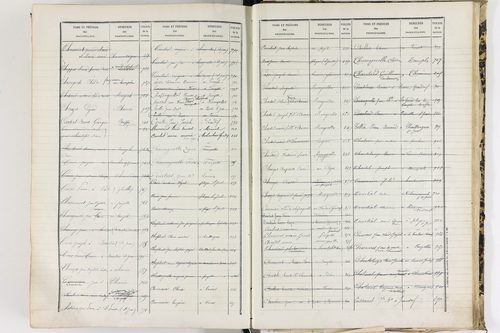 Baffie - P 12652      Folios 641 à 1277