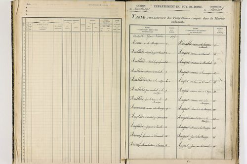 Bansat - P 11375      Folios 1001 à 1295
