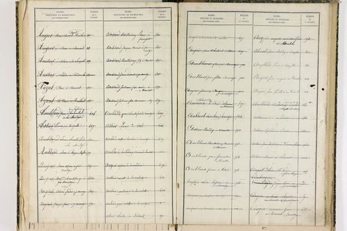 Bansat - P 11375      Folios 1001 à 1295