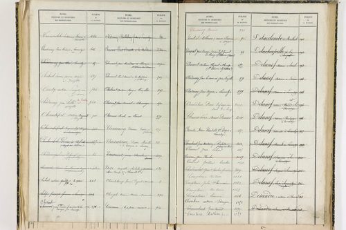 Bansat - P 11375      Folios 1001 à 1295
