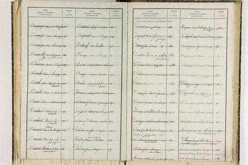 Bansat - P 11375      Folios 1001 à 1295