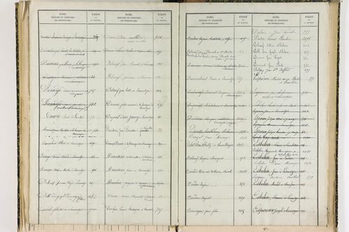 Bansat - P 11375      Folios 1001 à 1295