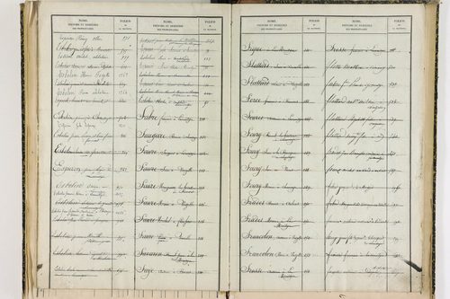 Bansat - P 11375      Folios 1001 à 1295