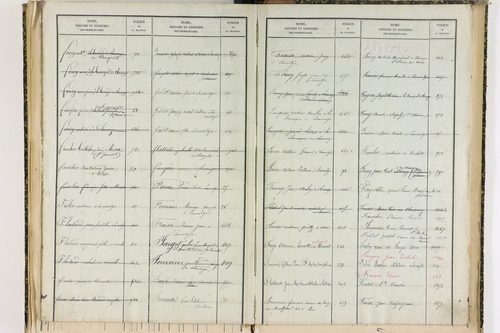 Bansat - P 11375      Folios 1001 à 1295