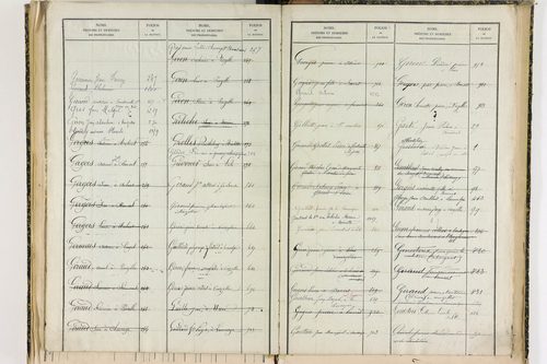 Bansat - P 11375      Folios 1001 à 1295