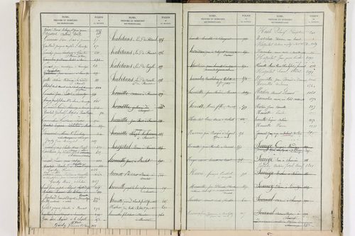 Bansat - P 11375      Folios 1001 à 1295