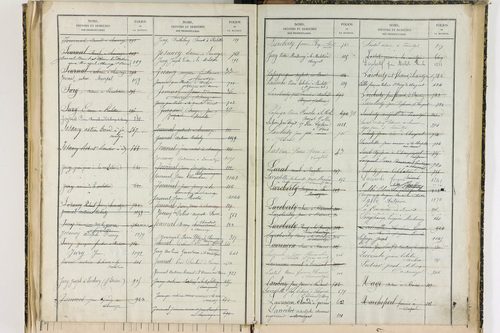 Bansat - P 11375      Folios 1001 à 1295