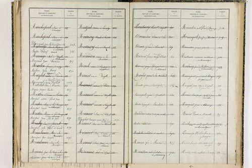 Bansat - P 11375      Folios 1001 à 1295