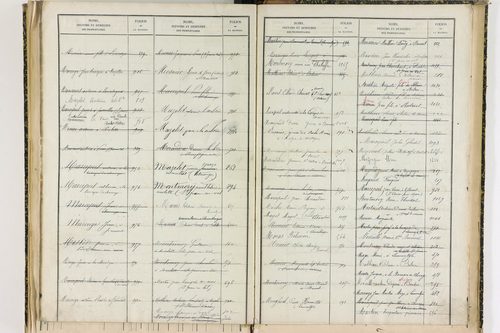 Bansat - P 11375      Folios 1001 à 1295