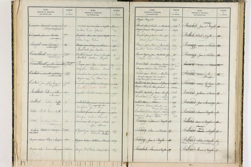 Bansat - P 11375      Folios 1001 à 1295