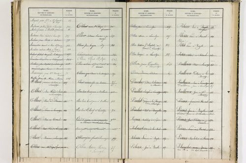 Bansat - P 11375      Folios 1001 à 1295
