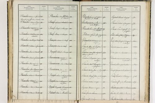 Bansat - P 11375      Folios 1001 à 1295