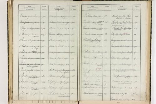 Bansat - P 11375      Folios 1001 à 1295