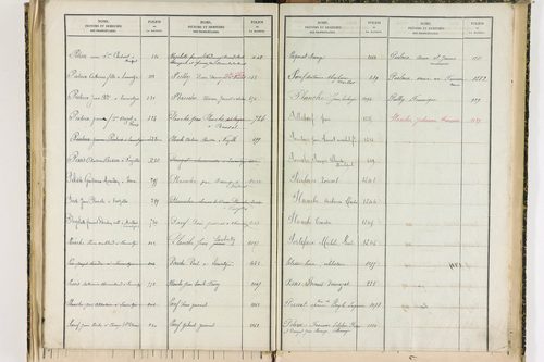 Bansat - P 11375      Folios 1001 à 1295