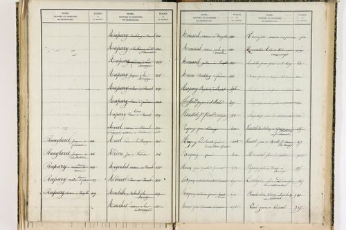 Bansat - P 11375      Folios 1001 à 1295