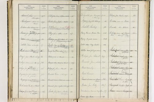 Bansat - P 11375      Folios 1001 à 1295