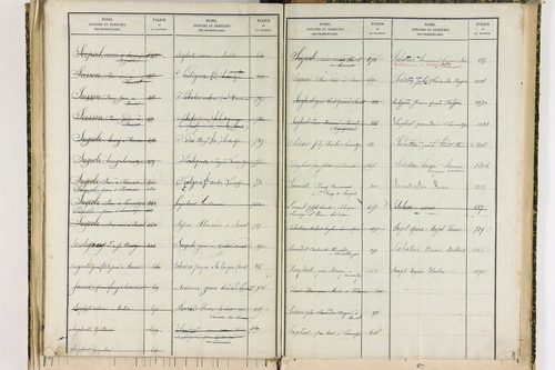 Bansat - P 11375      Folios 1001 à 1295
