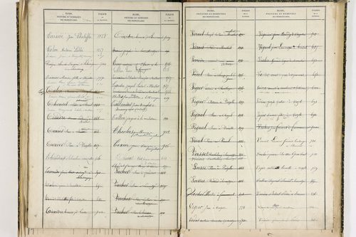 Bansat - P 11375      Folios 1001 à 1295
