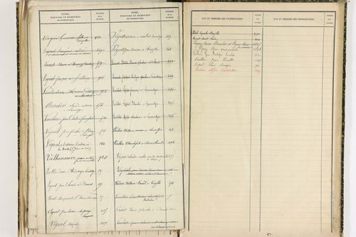 Bansat - P 11375      Folios 1001 à 1295