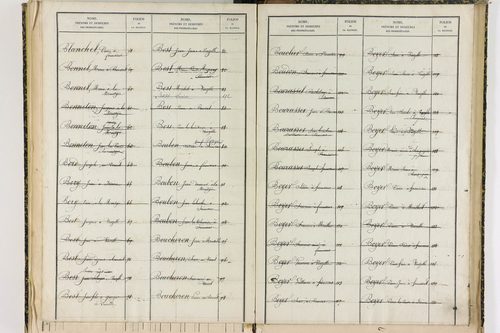 Bansat - P 11375      Folios 1001 à 1295