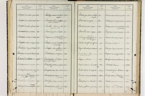 Bansat - P 11375      Folios 1001 à 1295