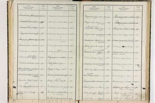 Bansat - P 11375      Folios 1001 à 1295