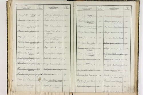 Bansat - P 11375      Folios 1001 à 1295