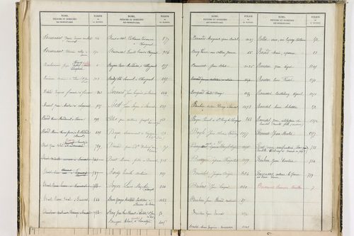 Bansat - P 11375      Folios 1001 à 1295