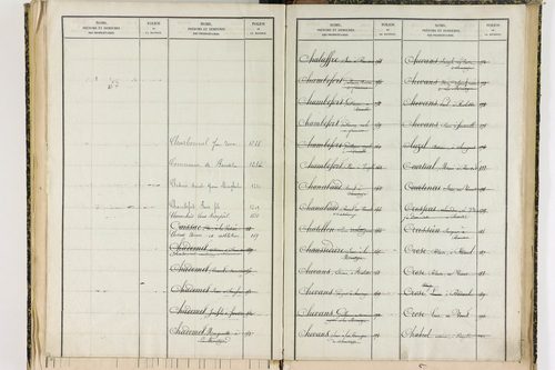 Bansat - P 11375      Folios 1001 à 1295