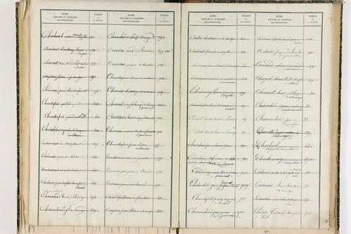 Bansat - P 11375      Folios 1001 à 1295