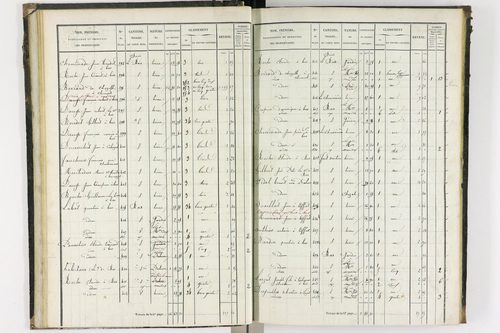 Bas-et-Lezat - P 10086/1-      Section A