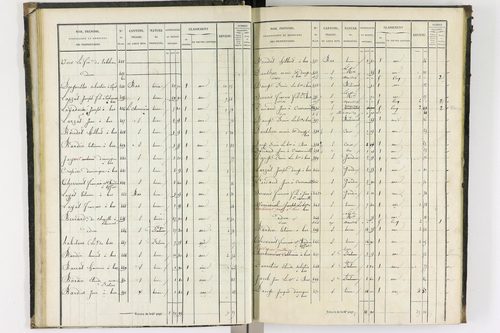 Bas-et-Lezat - P 10086/1-      Section A