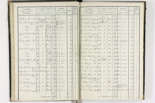 Bas-et-Lezat - P 10086/1-      Section A