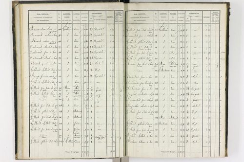 Bas-et-Lezat - P 10086/1-      Section A