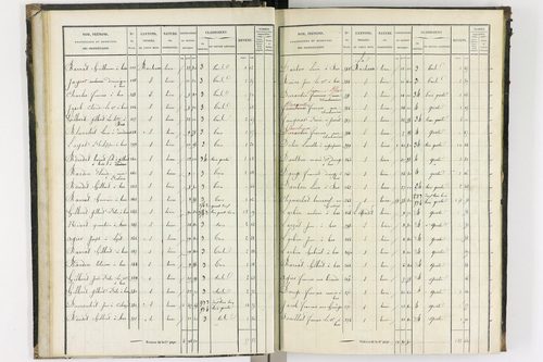 Bas-et-Lezat - P 10086/1-      Section A