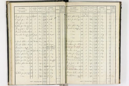 Bas-et-Lezat - P 10086/1-      Section A