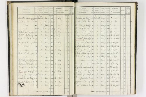 Bas-et-Lezat - P 10086/1-      Section A