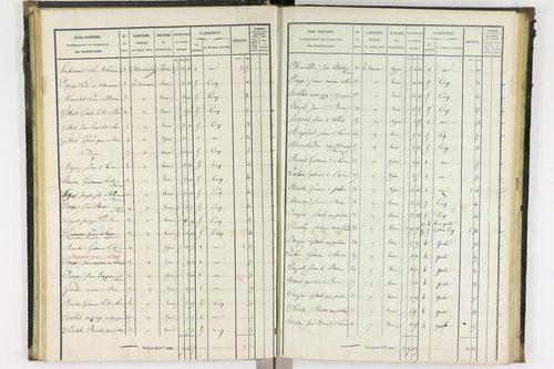 Bas-et-Lezat - P 10086/2      Section B