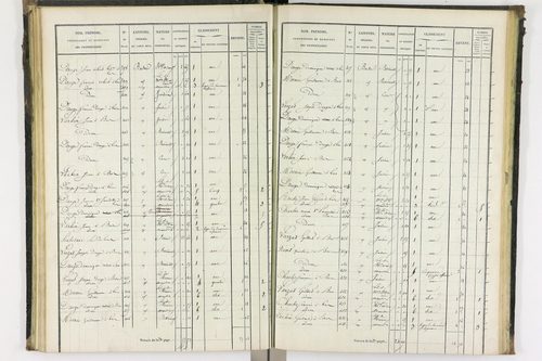 Bas-et-Lezat - P 10086/2      Section B
