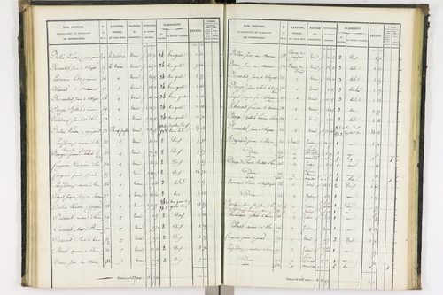 Bas-et-Lezat - P 10086/2      Section B