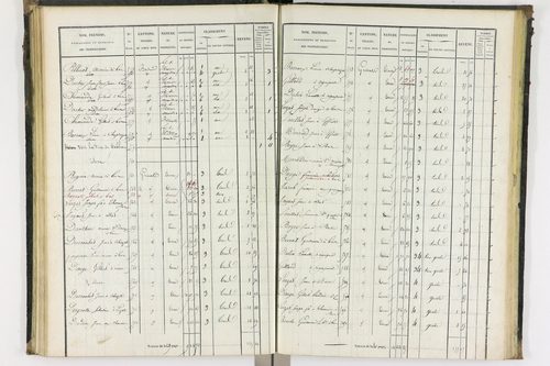 Bas-et-Lezat - P 10086/2      Section B